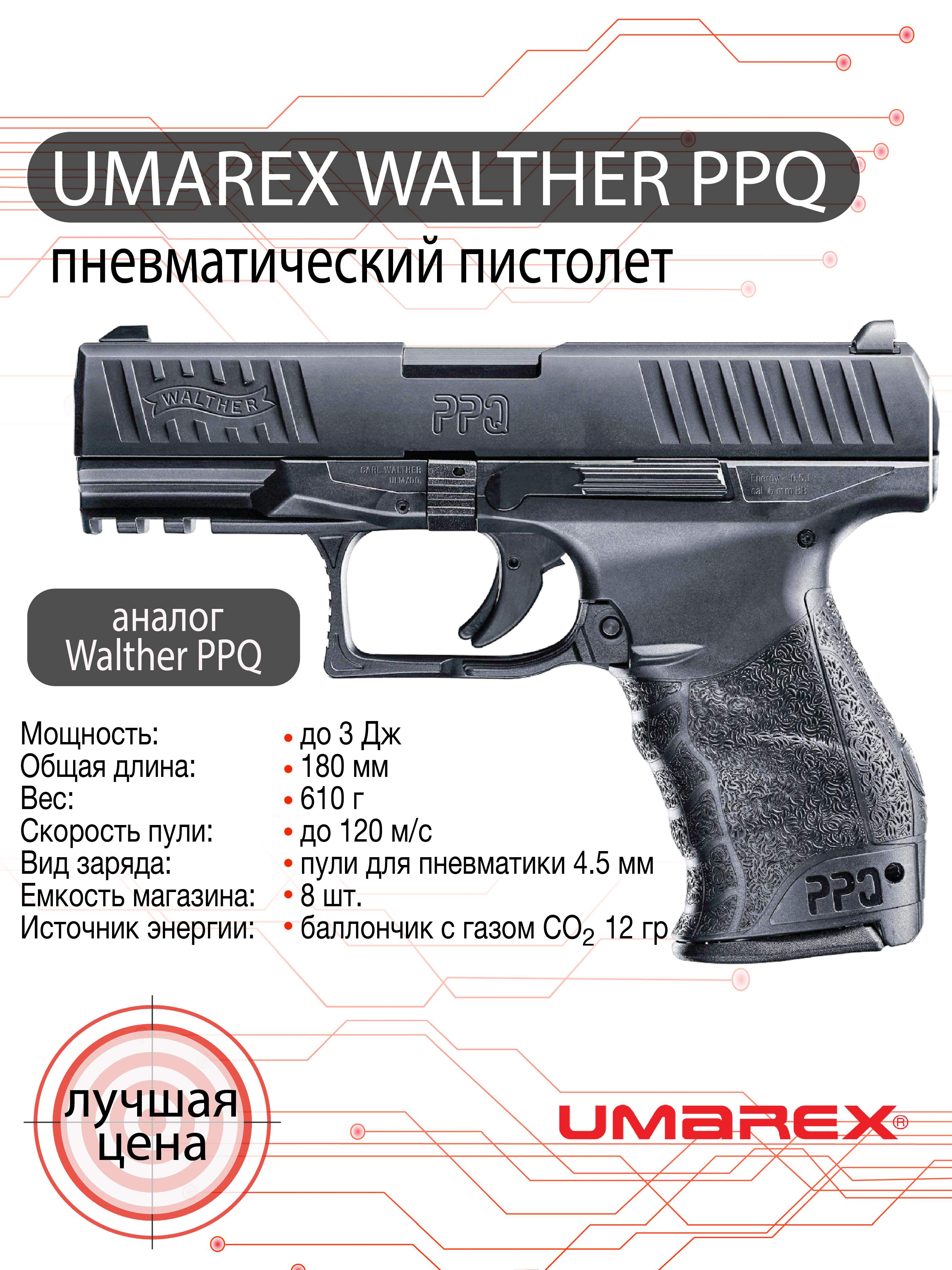 Пистолет пневматический Umarex Walther PPQ